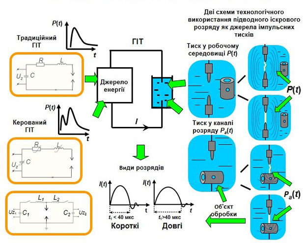 Дослідне обладнання відділу № 25