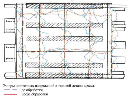 ЕГІО обробка зварної конструкції