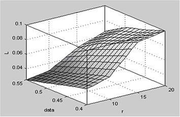 Центральна мікропроцесорна система