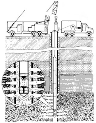 Обробка свердловин